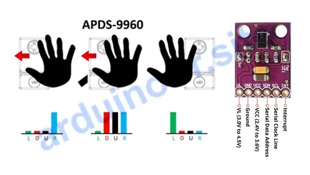 Sensore di gesti GY-9960 APDS SparkFun pinout, datasheet