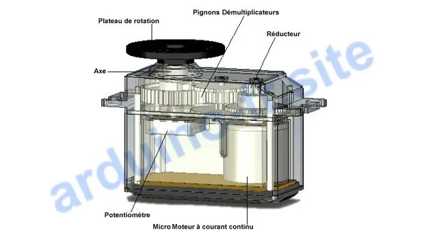 Modulo servomotore Arduino pinout, datasheet