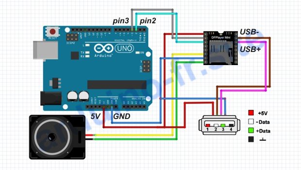 Collegamento del DF Player mini mp3 Arduino Uno