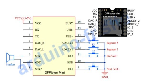 Modulo audio DFPlayer MP3 pinout, datasheet