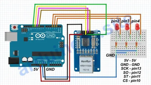 Come usare ENC28J60 Ethernet Shield con Arduino Uno