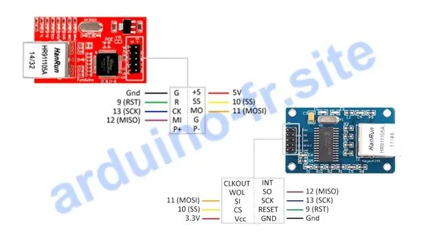 Modulo HanRun ENC28J60 Ethernet Shield pinout, datasheet