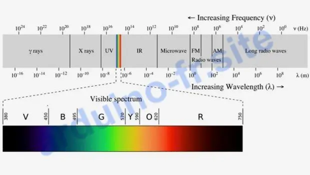 Modulo sensore a infrarossi Arduino pinout, datasheet