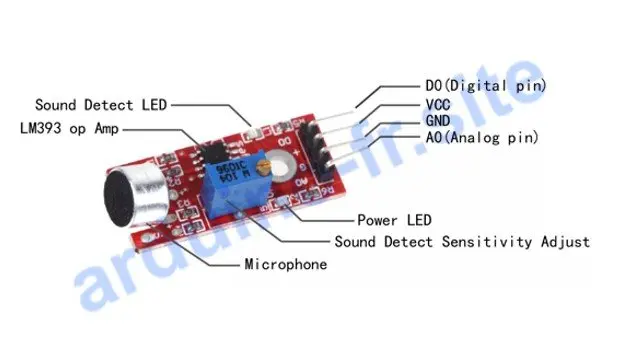 Modulo di sensore di sonoro KY-038 pinout, datasheet