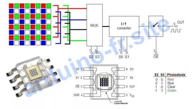 Modulo di sensore di colore TCS230 pinout, datasheet