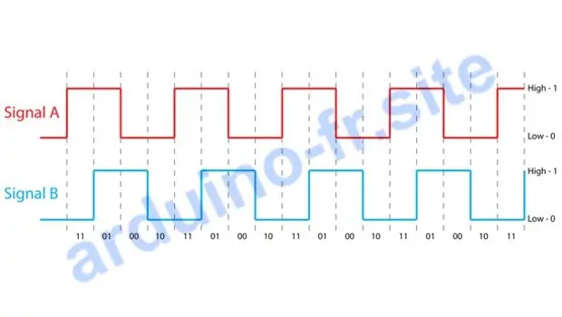 Modulo encoder ky-040 Arduino pinout, datasheet