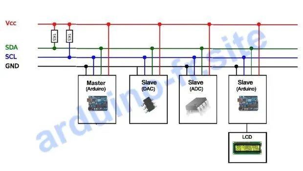 Interfaccia i2c per il collegamento LCD