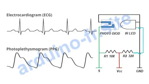 Modulo di sensore di battito cardiaco pinout, datasheet