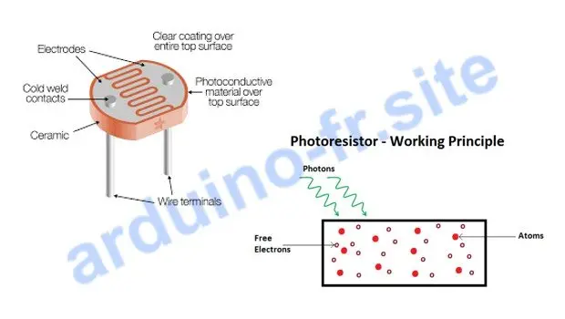 Come funziona fotoresistenza di Arduino, datasheet