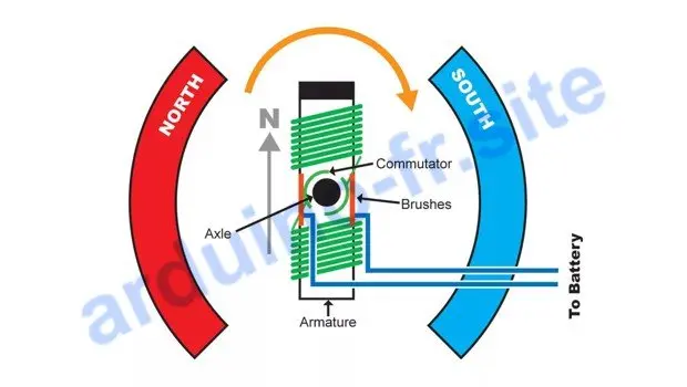 Motore DC Arduino pinout, datasheet