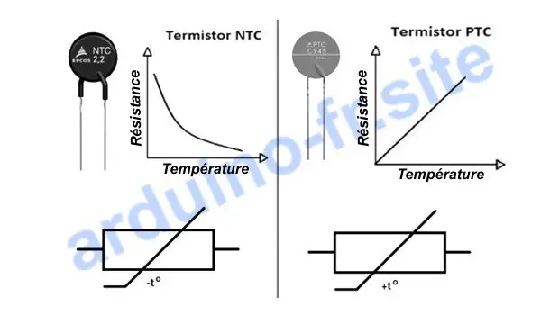 Come funziona termistore PTC / NTC Arduino, datasheet