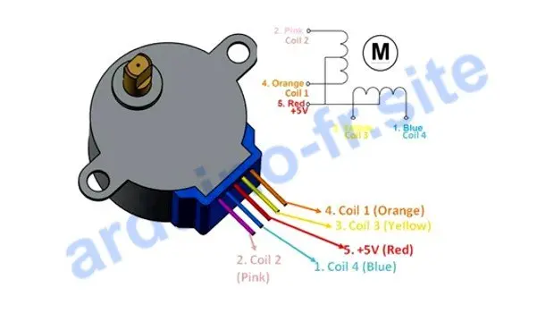 Modulo motore passo-passo 28BYJ-48 pinout, datasheet