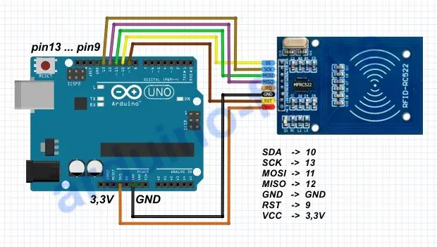 Collegamento del modulo RFID RC522 Arduino Uno