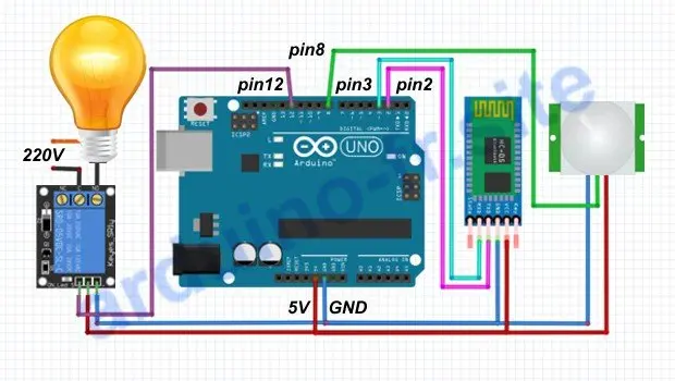 Lampada intelligente con controllo Bluethooh