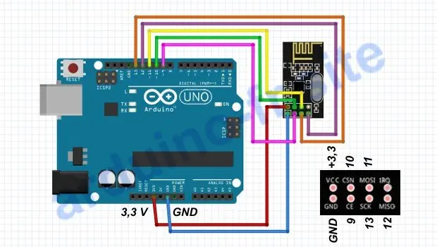 Come usare modulo NRF24L01 con Arduino Uno