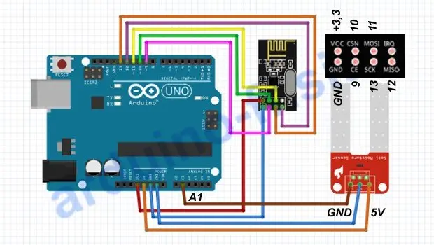 Comunicazione radio tra Arduino su NRF24L01