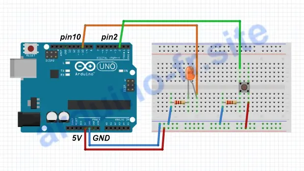 Come interrompere un programma Arduino